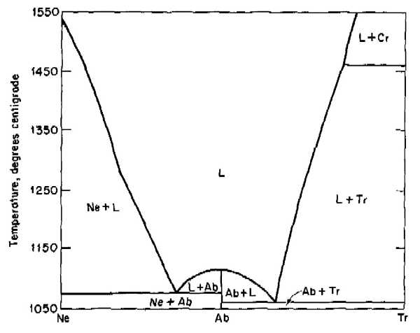 89.304 supplemental materials silica phase diagram 
